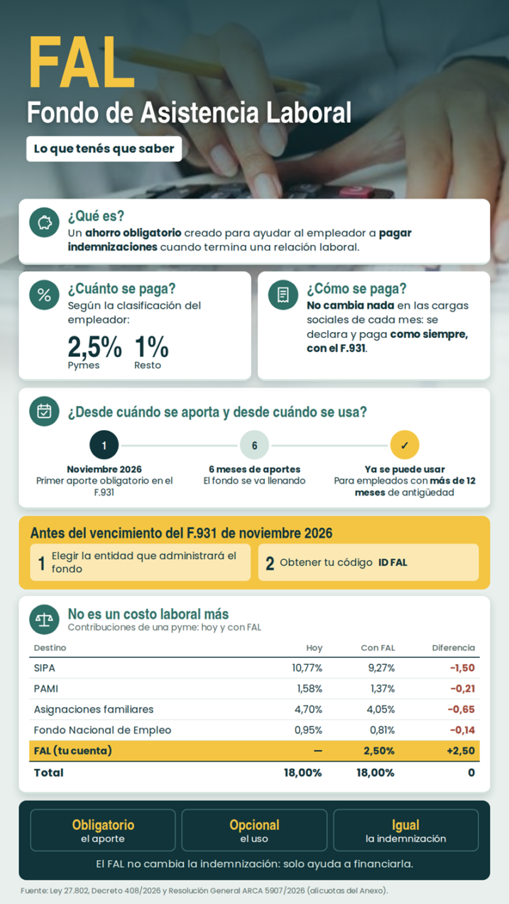 FAL_infografia